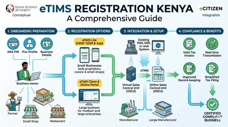 eTIMS registration Kenya